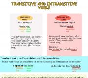 Переходные и непереходные фразовые глаголы (с примерами)